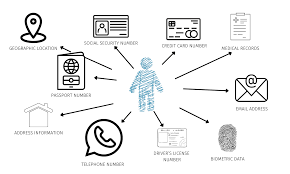 What is Personally Identifiable Information (PII)? – Data Privacy Manager